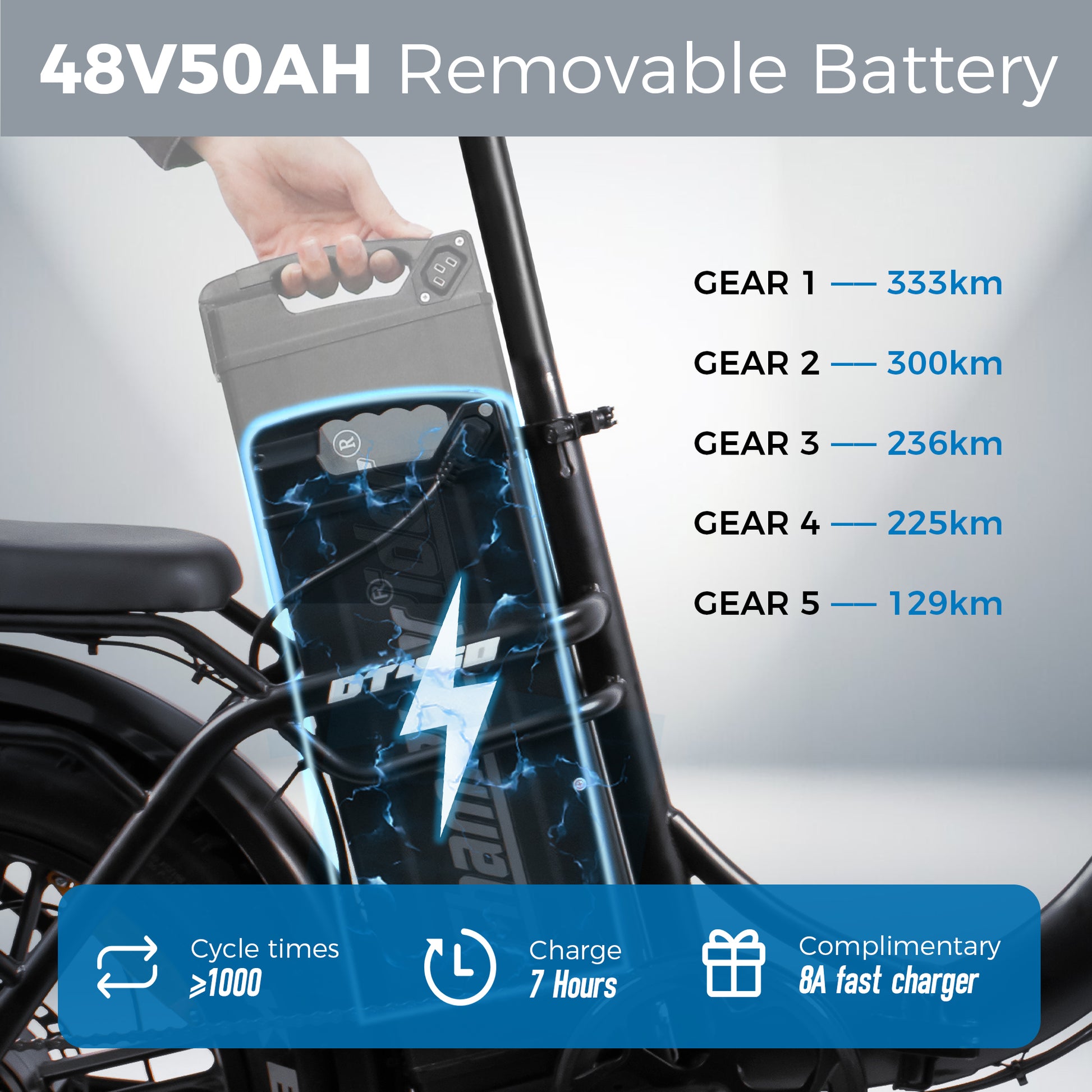 ChamRider DT450
