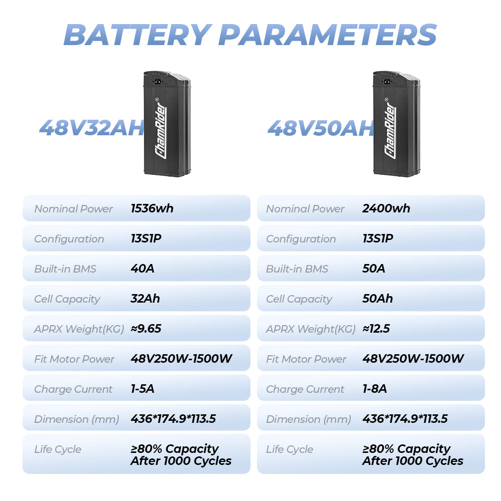 ChamRider-battery-super_fish_32ah-4